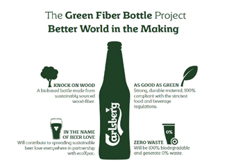 Carlsberg Green Fiber Bottle
