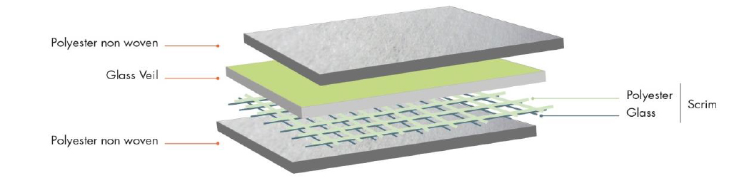 Roofing diagram