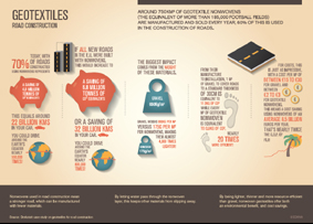 Geotextiles