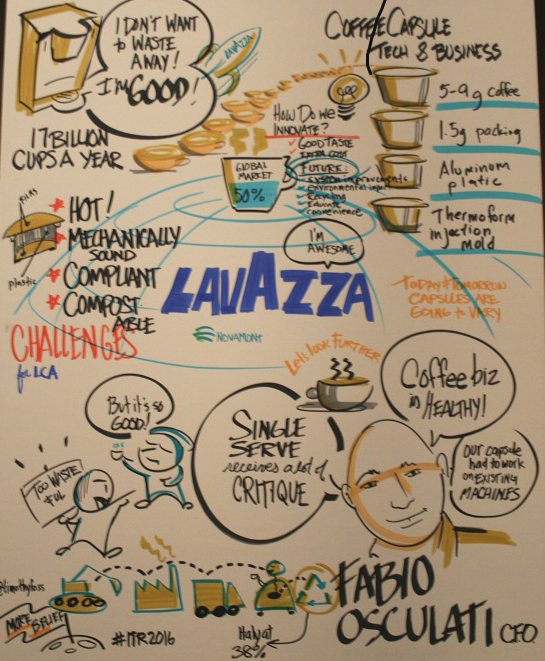 Lavazza research illustration - Timothy Foss. 